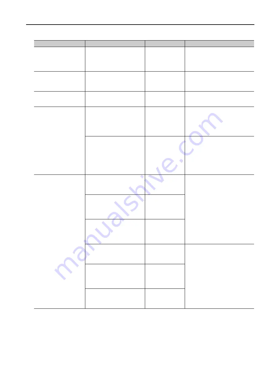 YASKAWA S-7 Series Command Manual Download Page 5