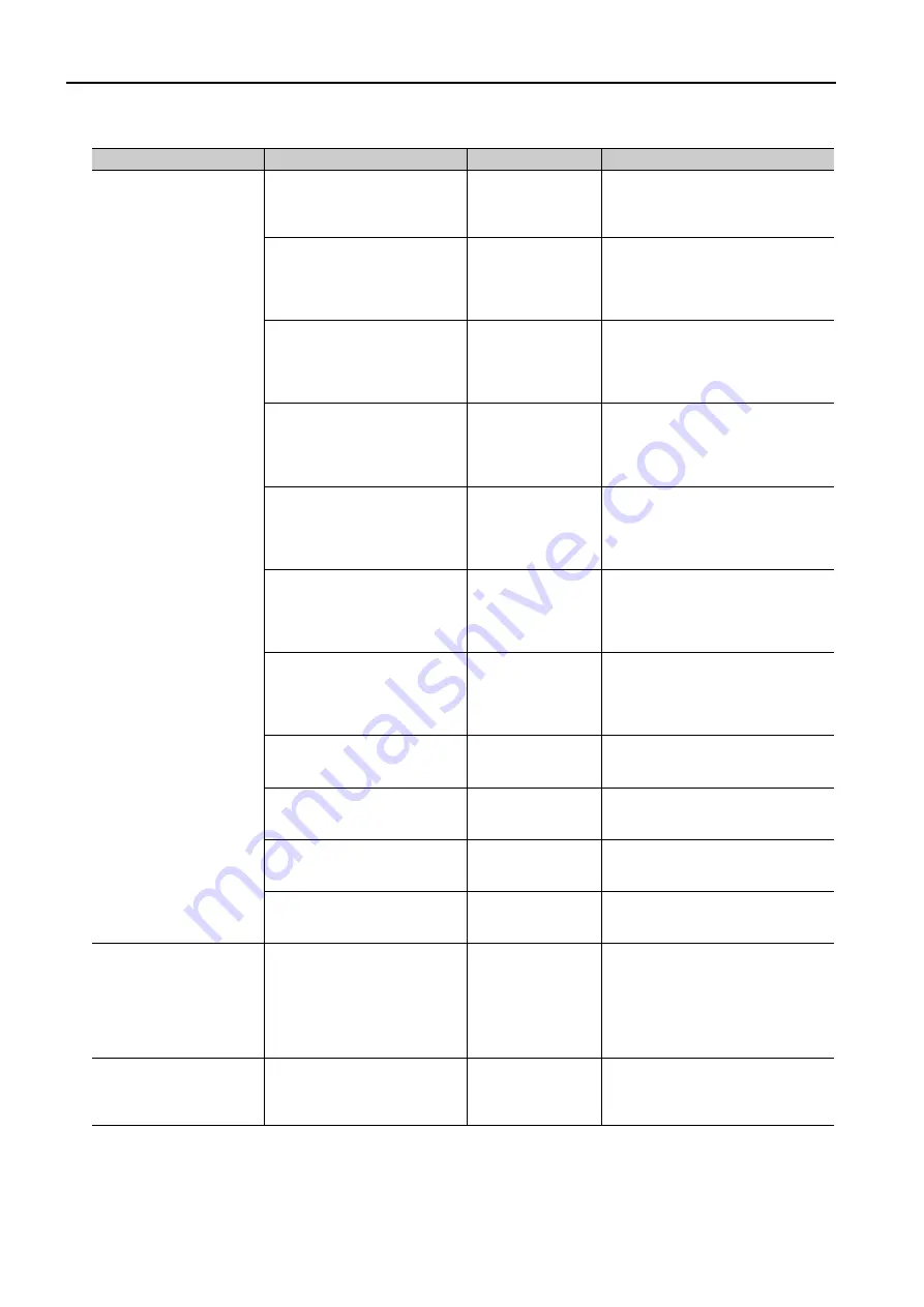 YASKAWA S-7 Series Command Manual Download Page 6