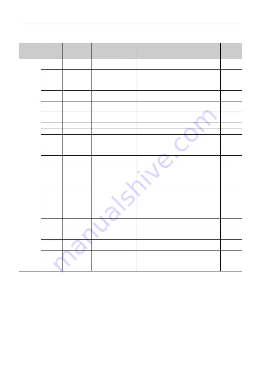 YASKAWA S-7 Series Command Manual Download Page 35