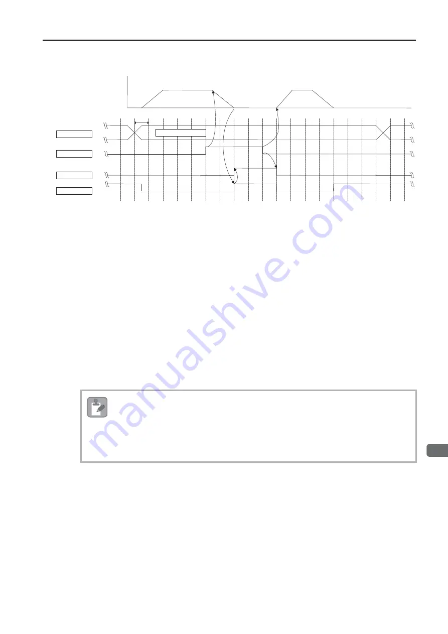 YASKAWA S-7 Series Command Manual Download Page 56