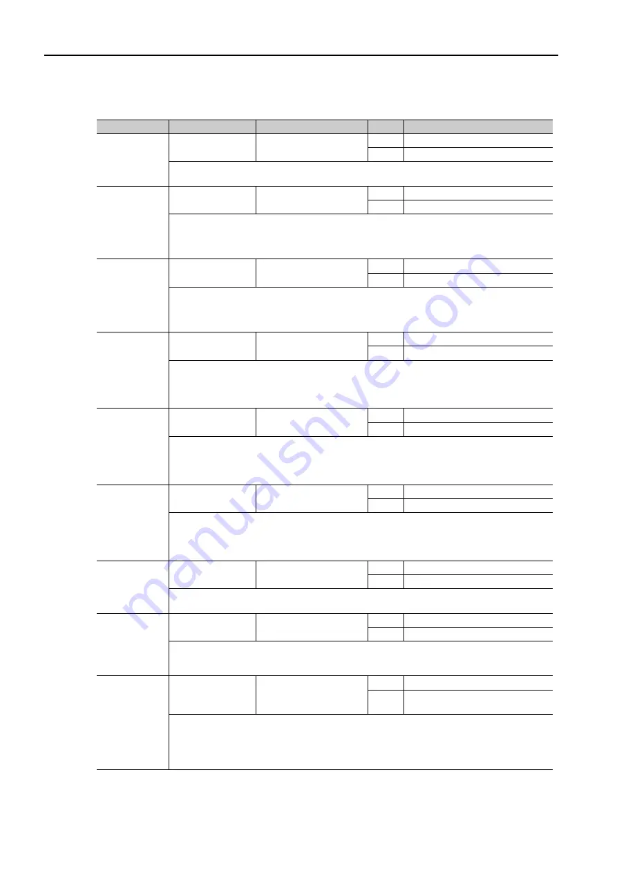 YASKAWA S-7 Series Command Manual Download Page 61