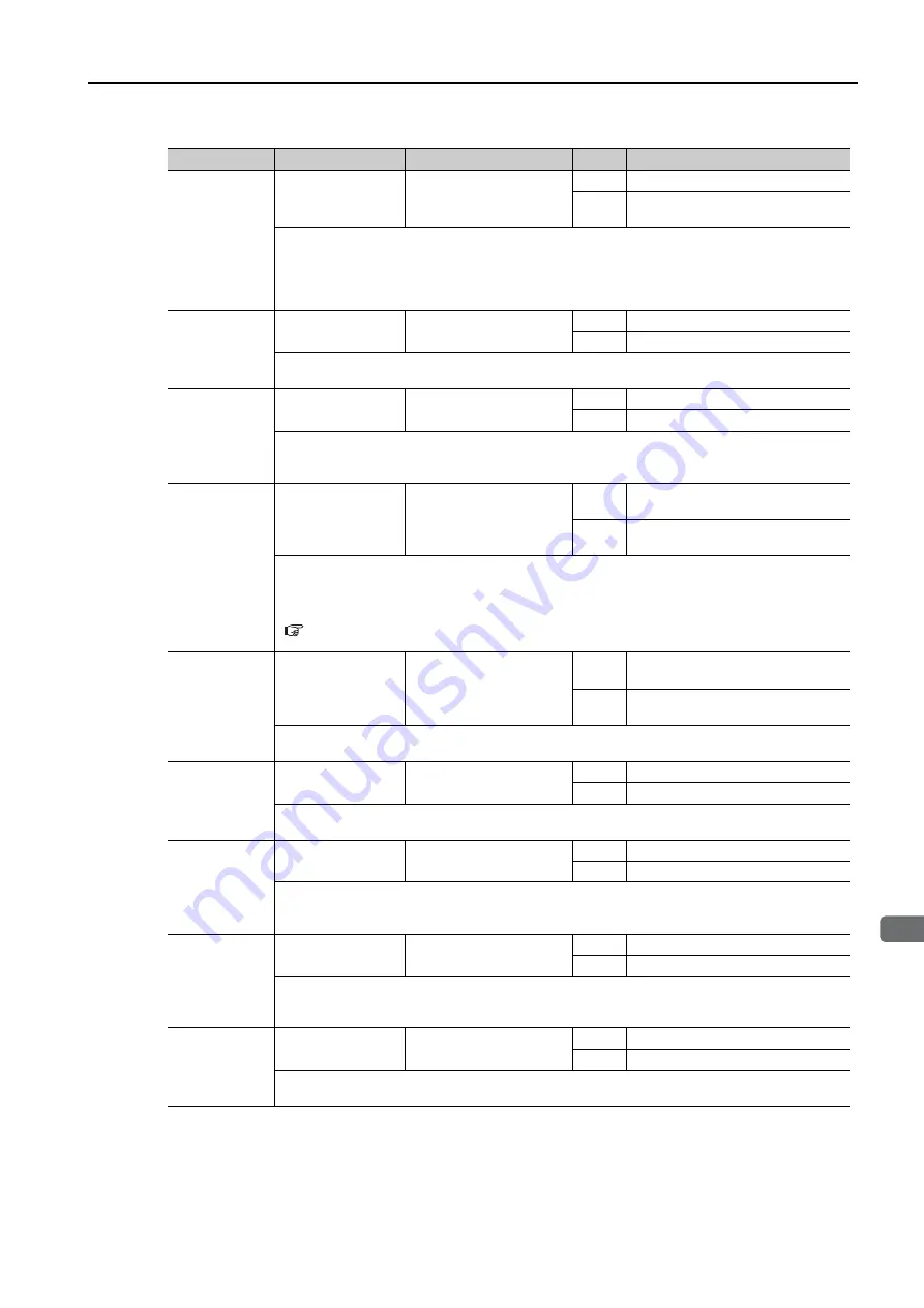 YASKAWA S-7 Series Command Manual Download Page 62