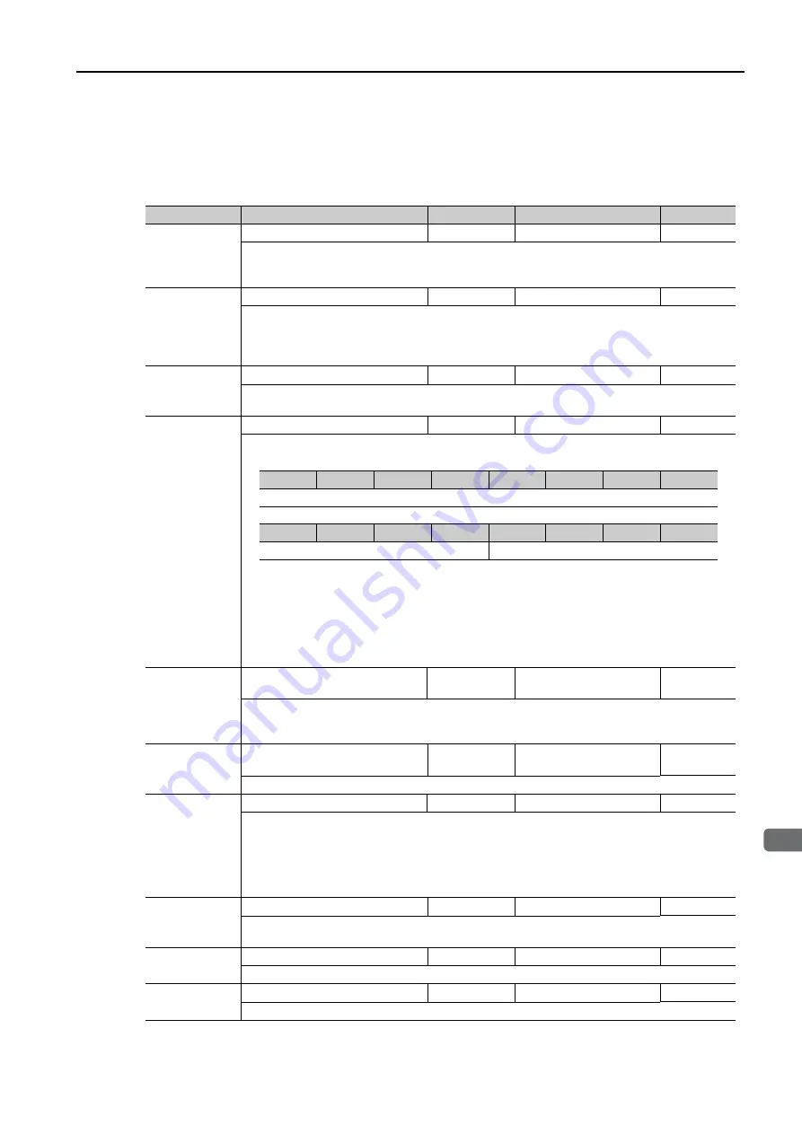 YASKAWA S-7 Series Command Manual Download Page 71