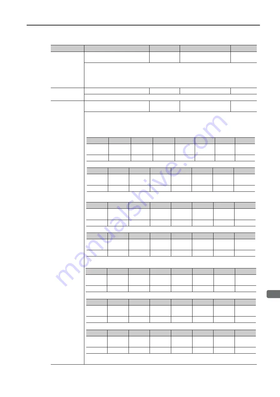 YASKAWA S-7 Series Command Manual Download Page 73