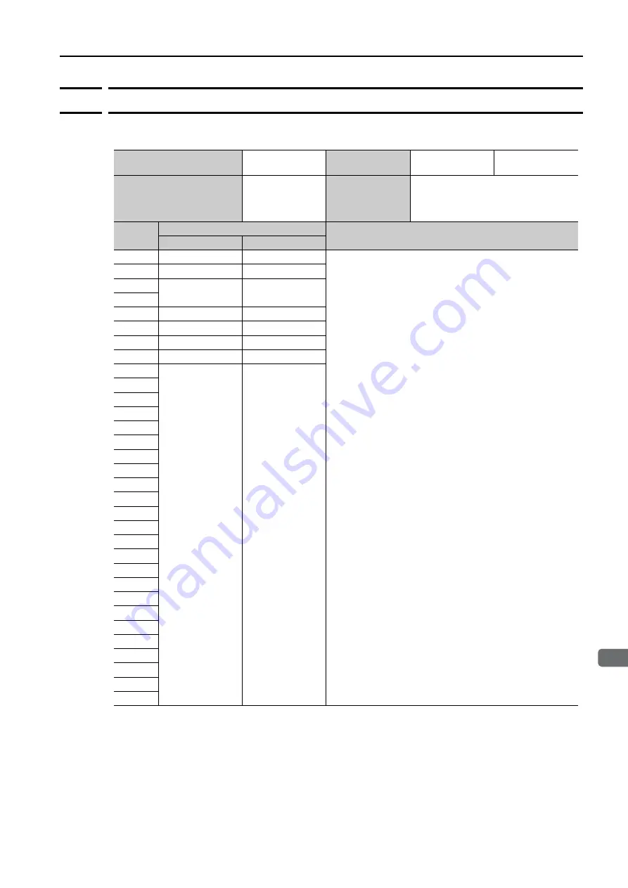 YASKAWA S-7 Series Command Manual Download Page 83