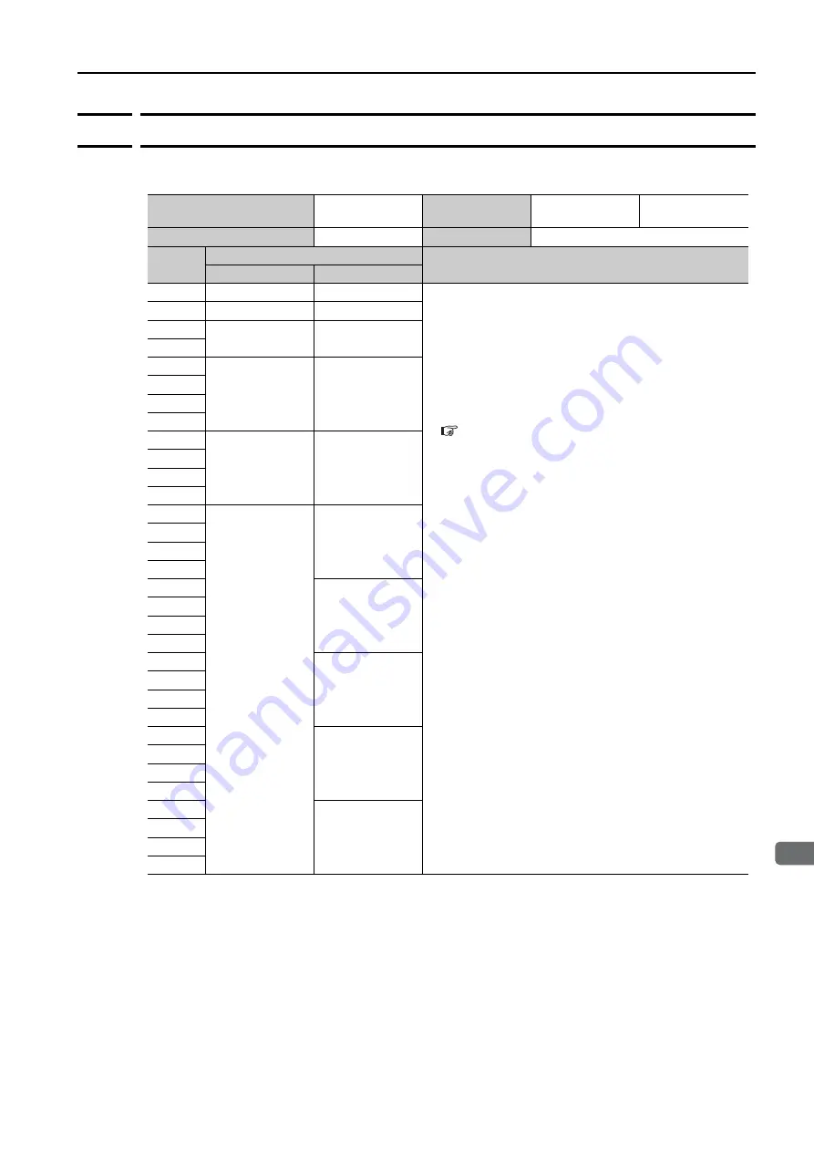 YASKAWA S-7 Series Command Manual Download Page 97