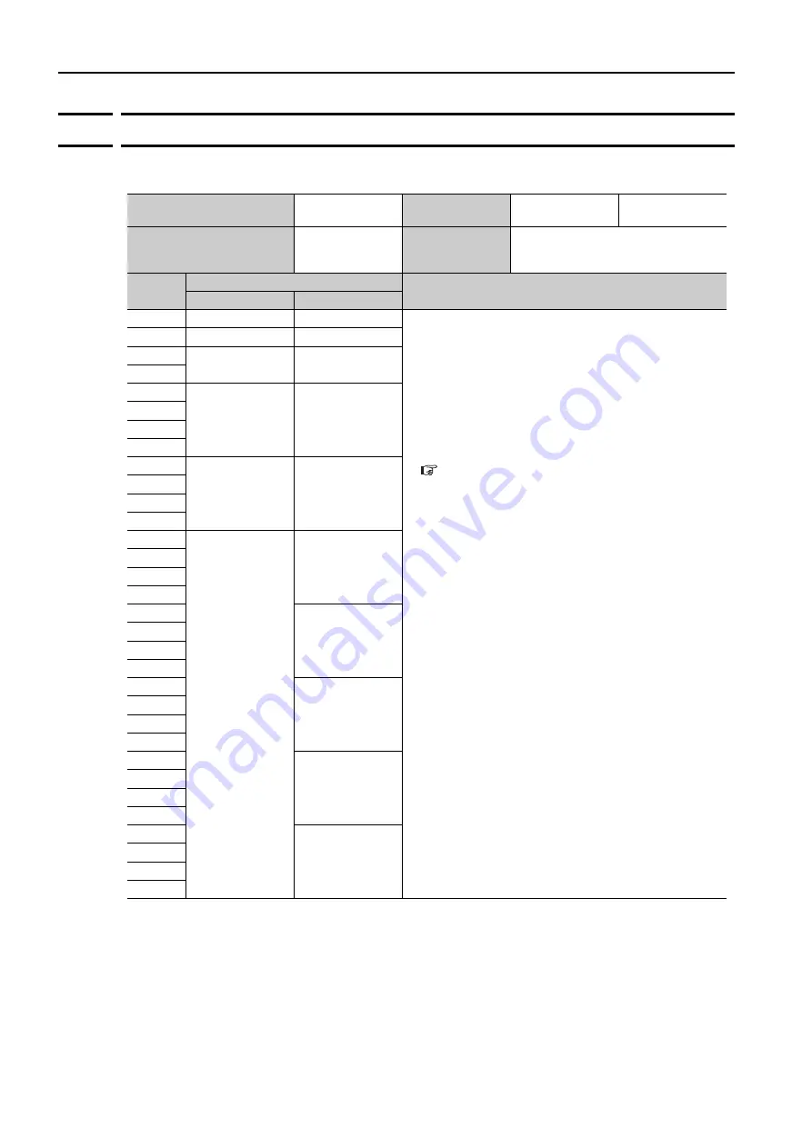 YASKAWA S-7 Series Command Manual Download Page 98