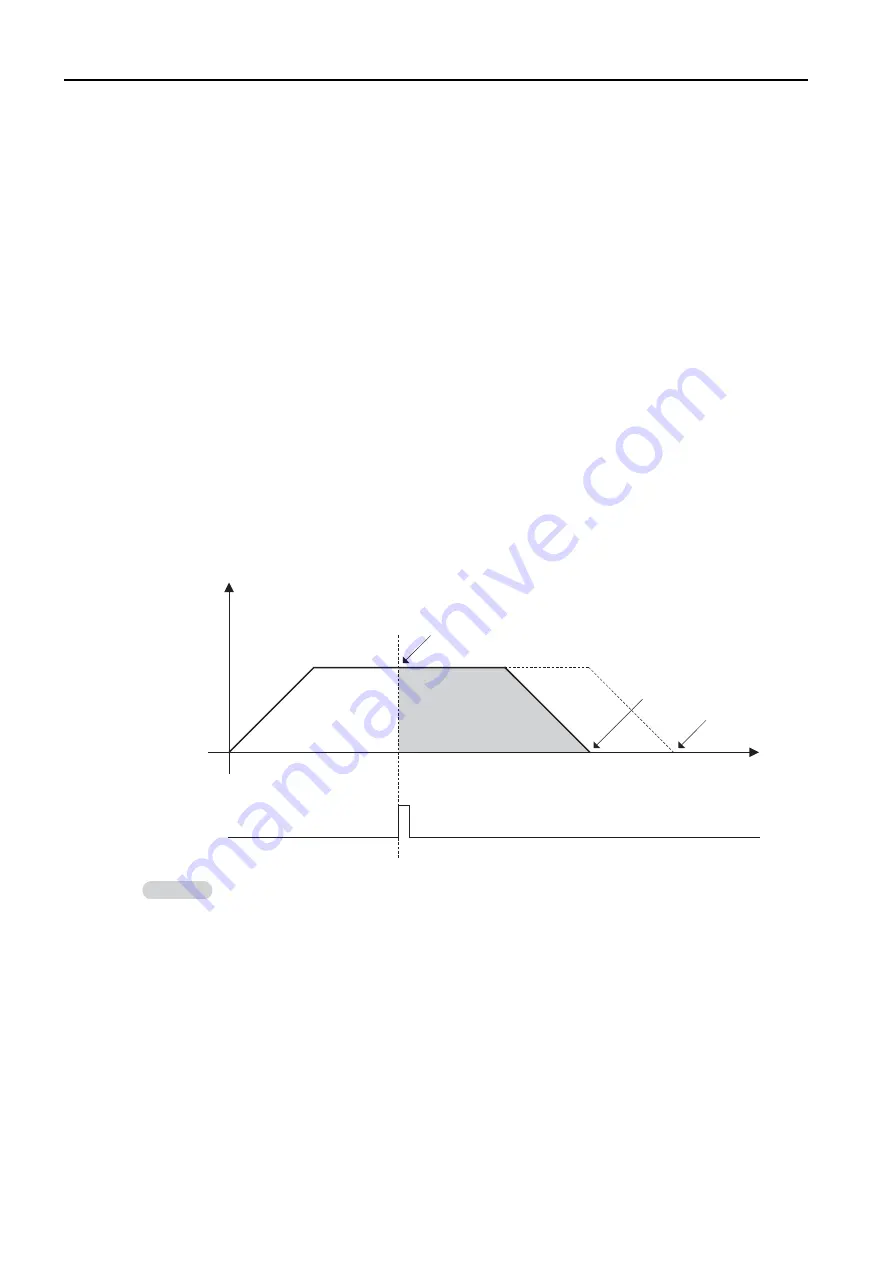 YASKAWA S-7 Series Command Manual Download Page 110