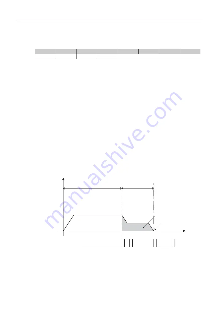 YASKAWA S-7 Series Command Manual Download Page 112