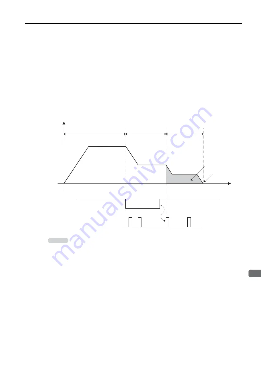 YASKAWA S-7 Series Command Manual Download Page 113