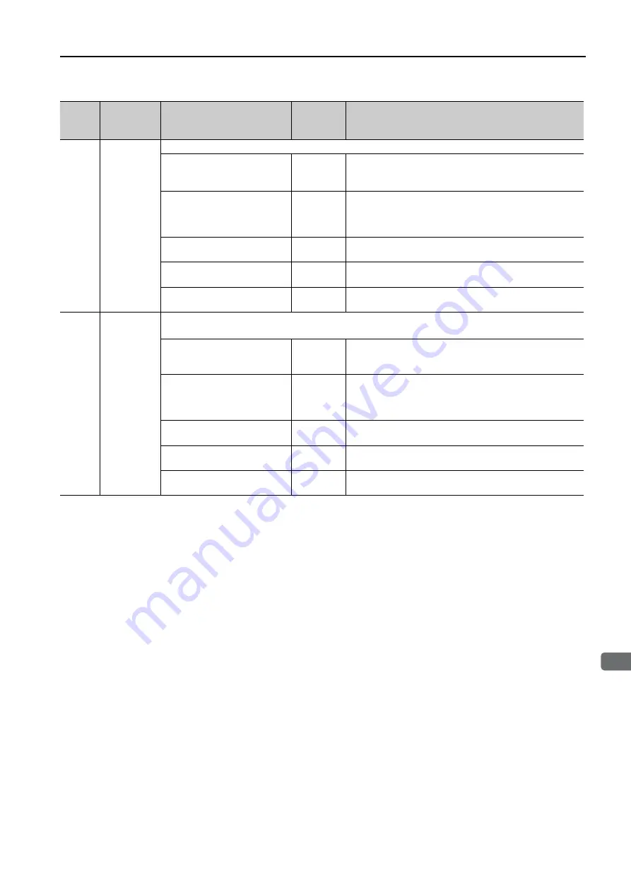 YASKAWA S-7 Series Command Manual Download Page 119