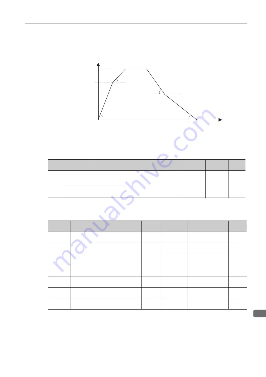 YASKAWA S-7 Series Command Manual Download Page 149