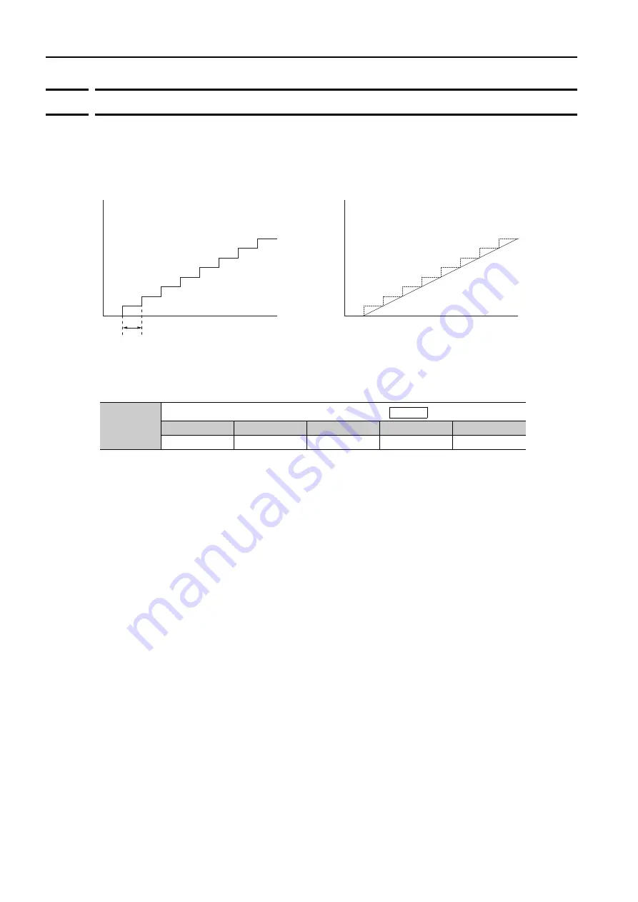 YASKAWA S-7 Series Command Manual Download Page 156