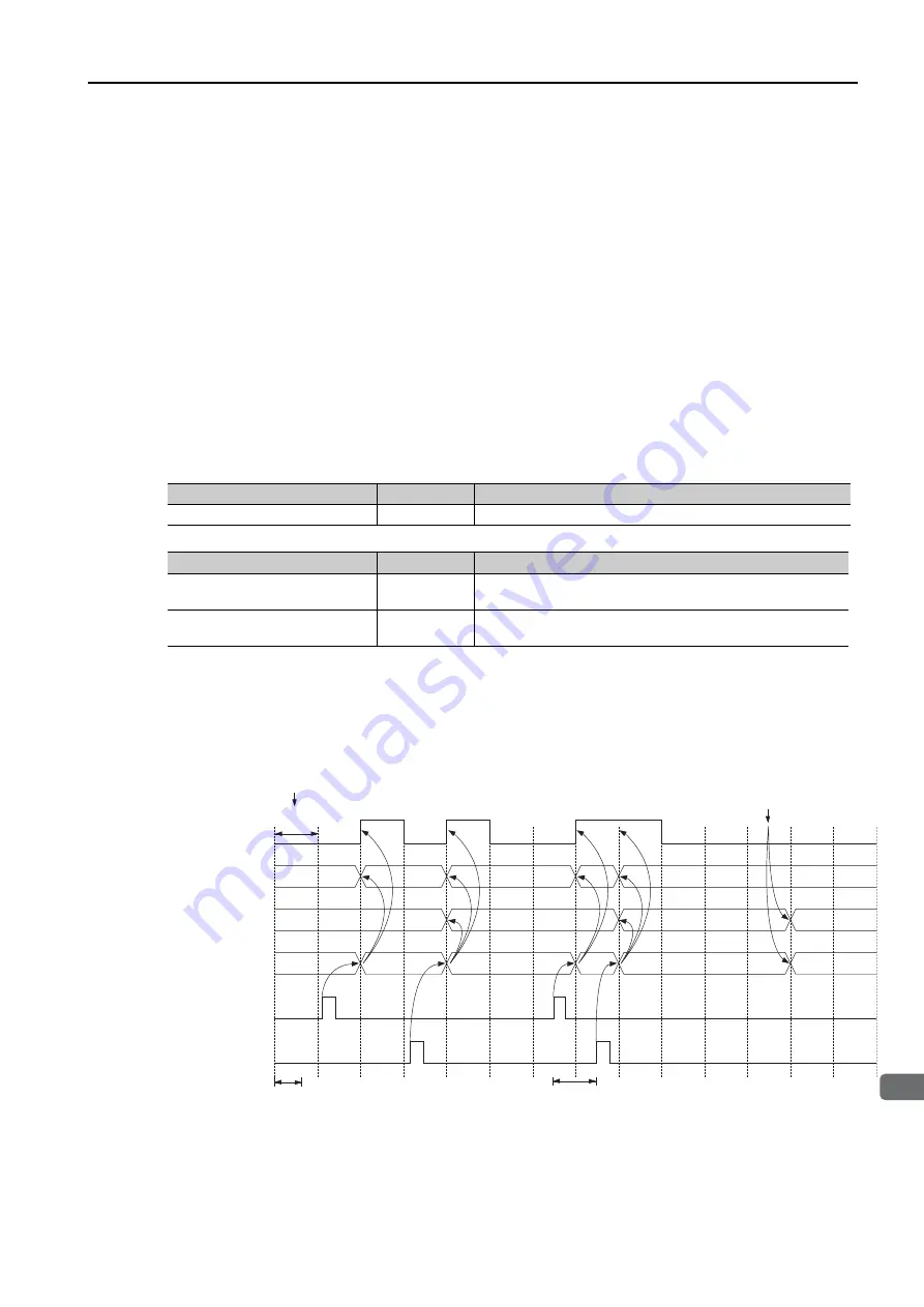 YASKAWA S-7 Series Command Manual Download Page 161