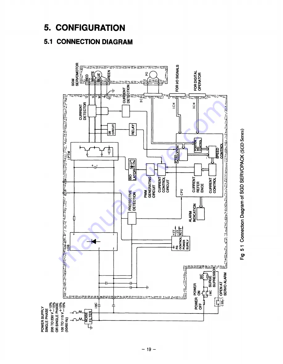 YASKAWA SGD Series Manual Download Page 26