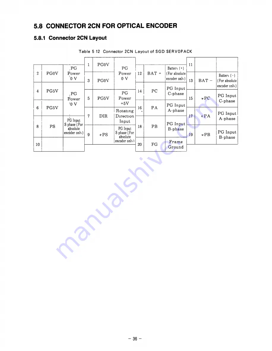 YASKAWA SGD Series Manual Download Page 43