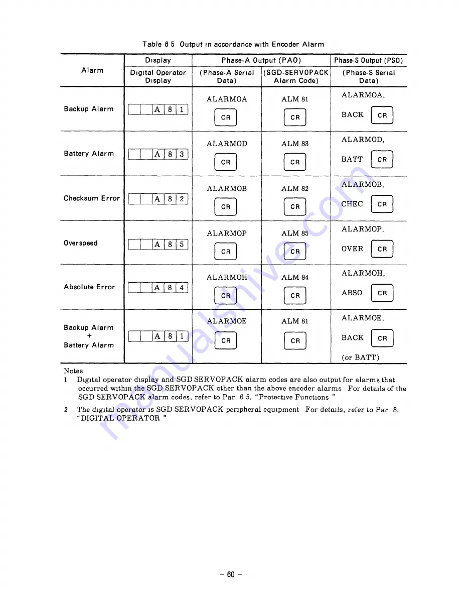 YASKAWA SGD Series Manual Download Page 67