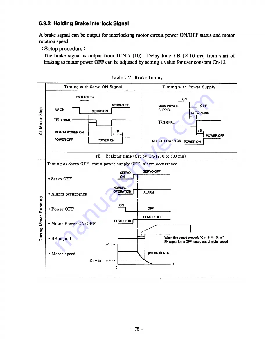 YASKAWA SGD Series Manual Download Page 82