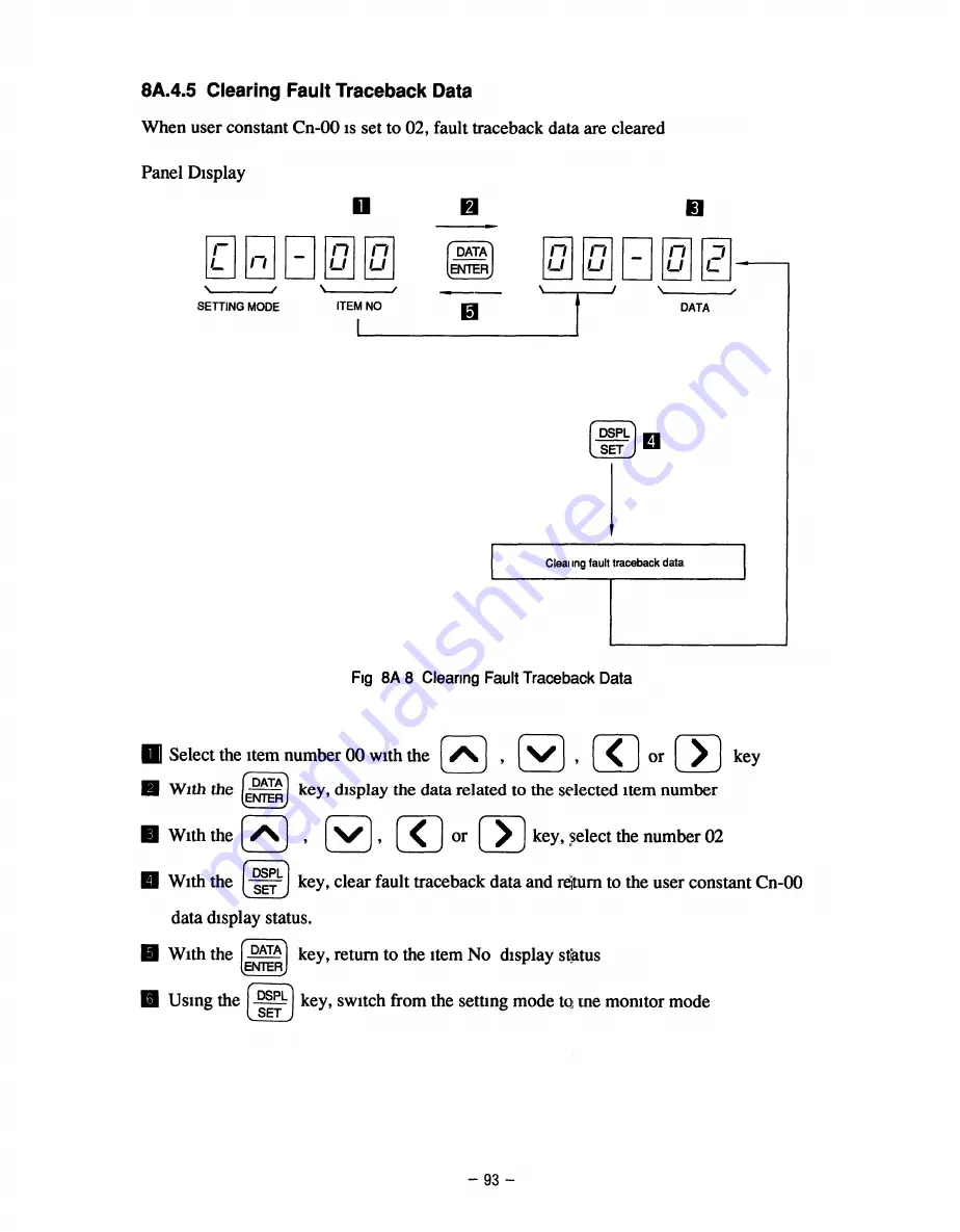 YASKAWA SGD Series Manual Download Page 100