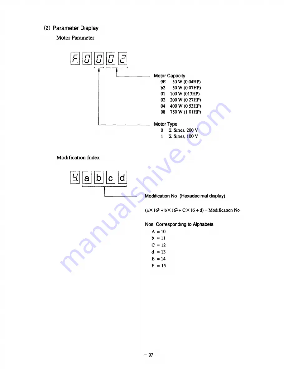 YASKAWA SGD Series Manual Download Page 104