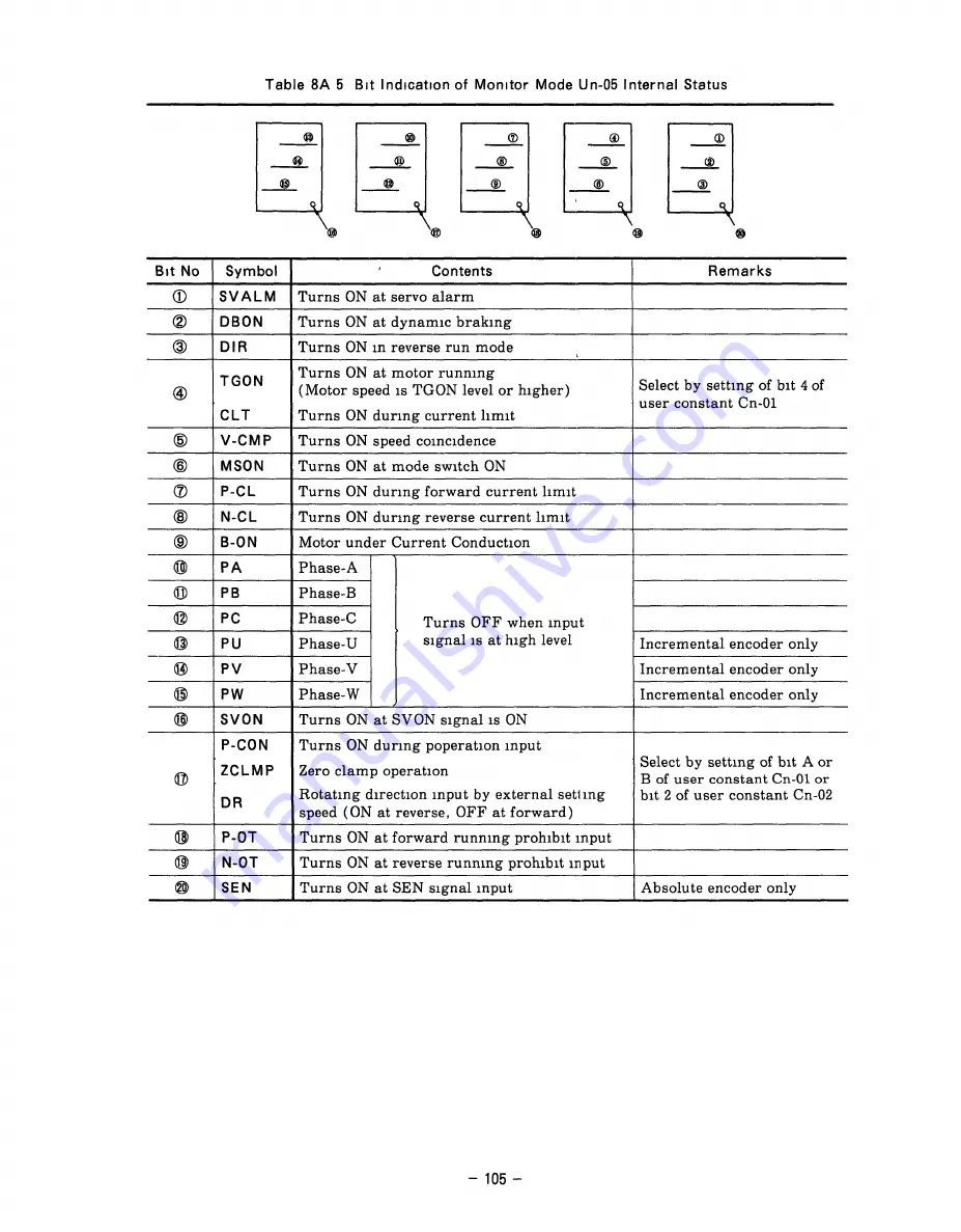 YASKAWA SGD Series Manual Download Page 112