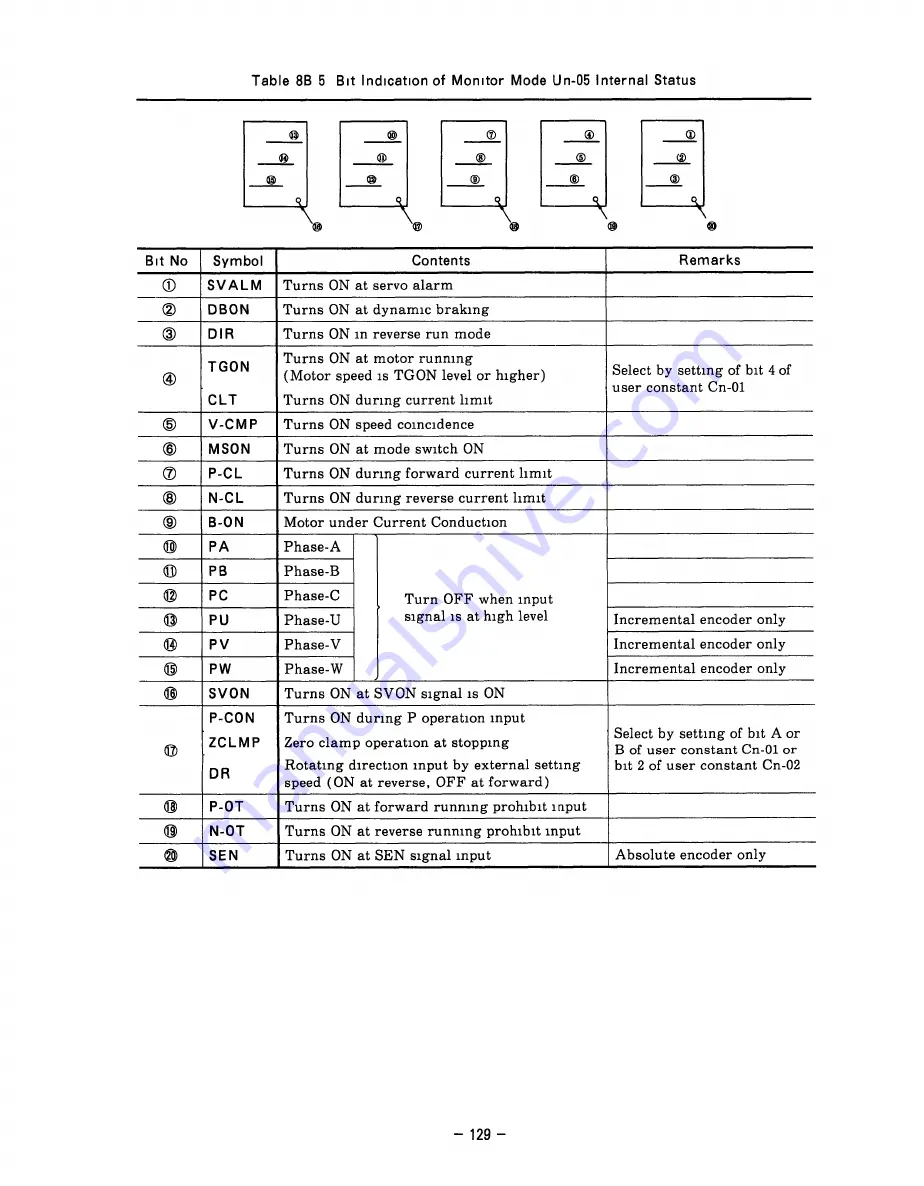 YASKAWA SGD Series Manual Download Page 136