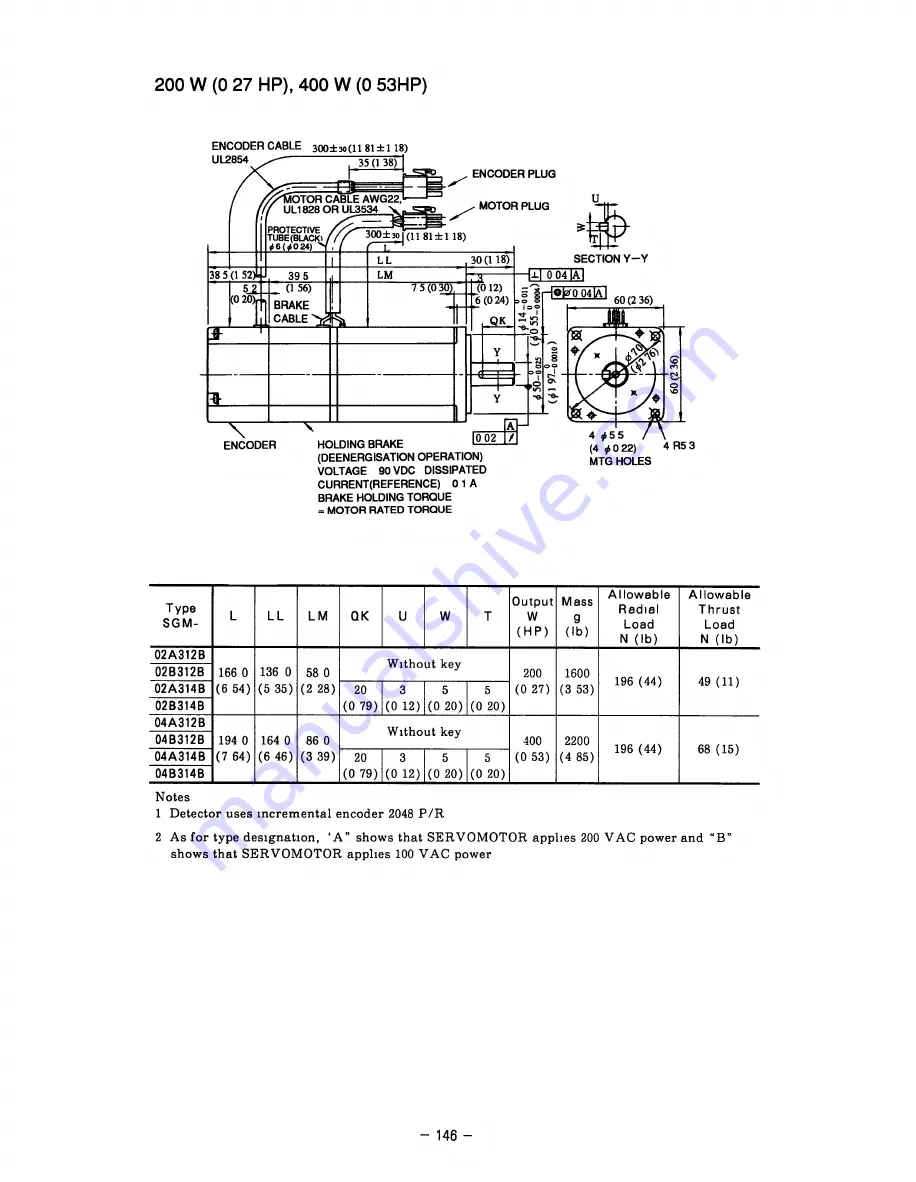 YASKAWA SGD Series Manual Download Page 153