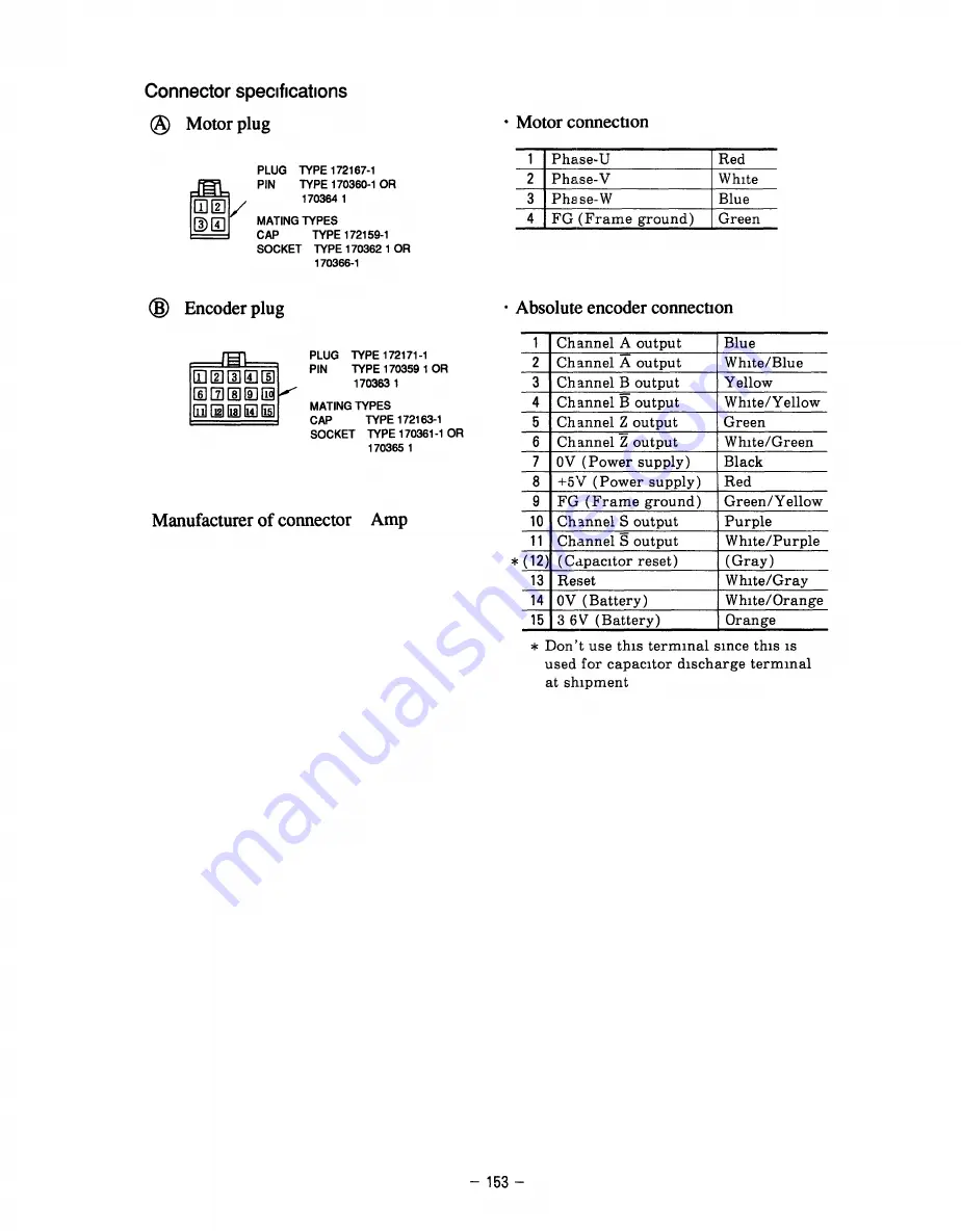 YASKAWA SGD Series Manual Download Page 160