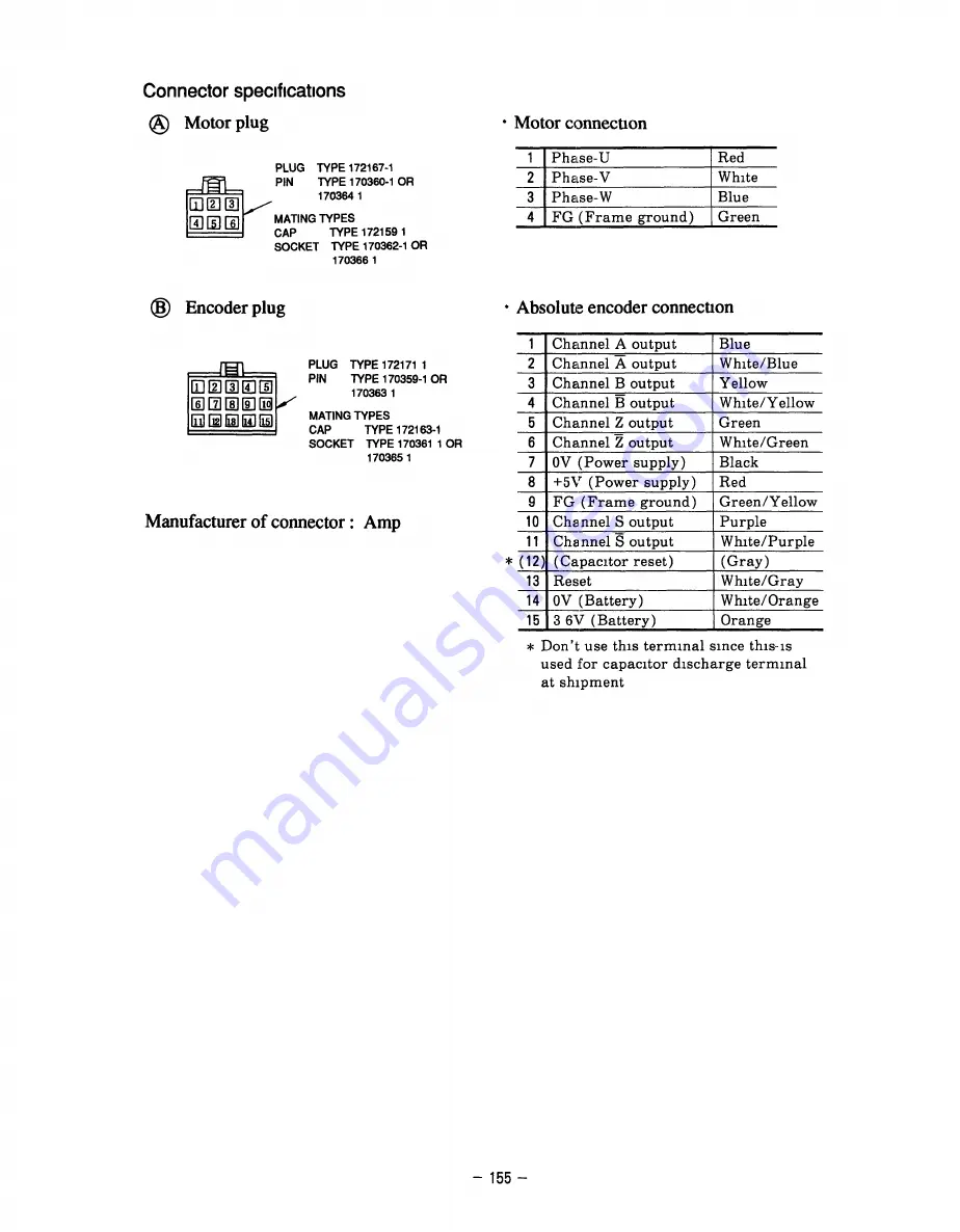 YASKAWA SGD Series Manual Download Page 162