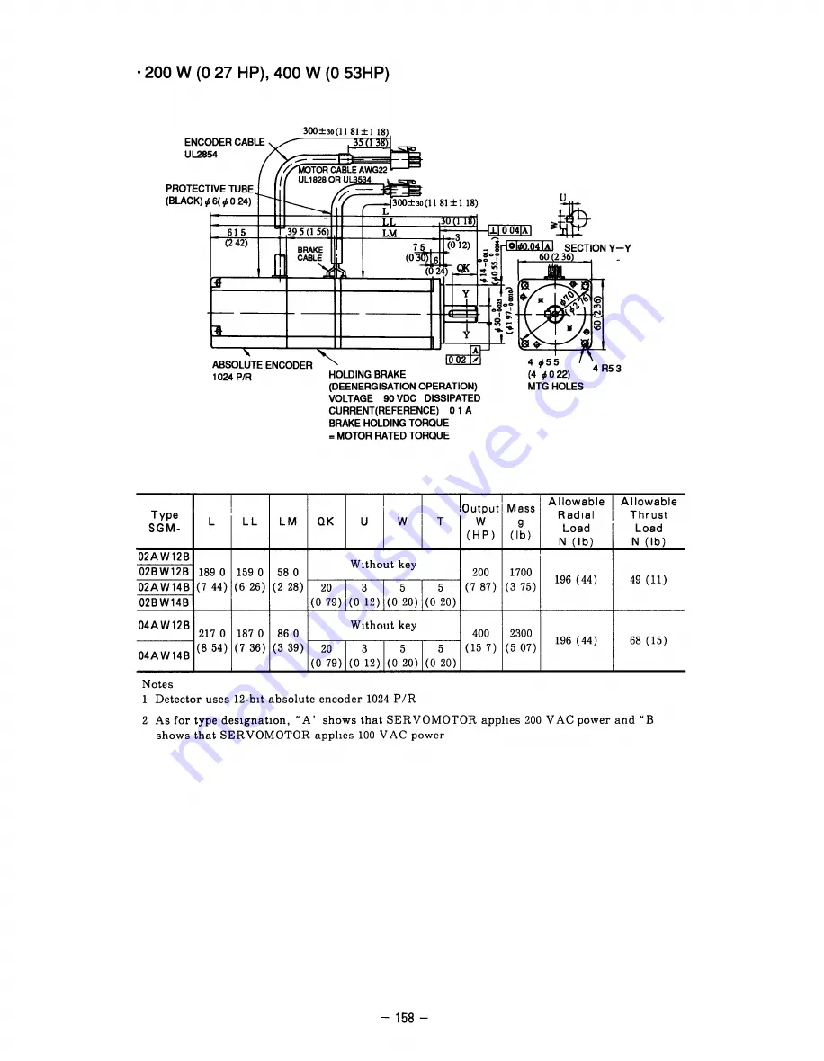 YASKAWA SGD Series Manual Download Page 165