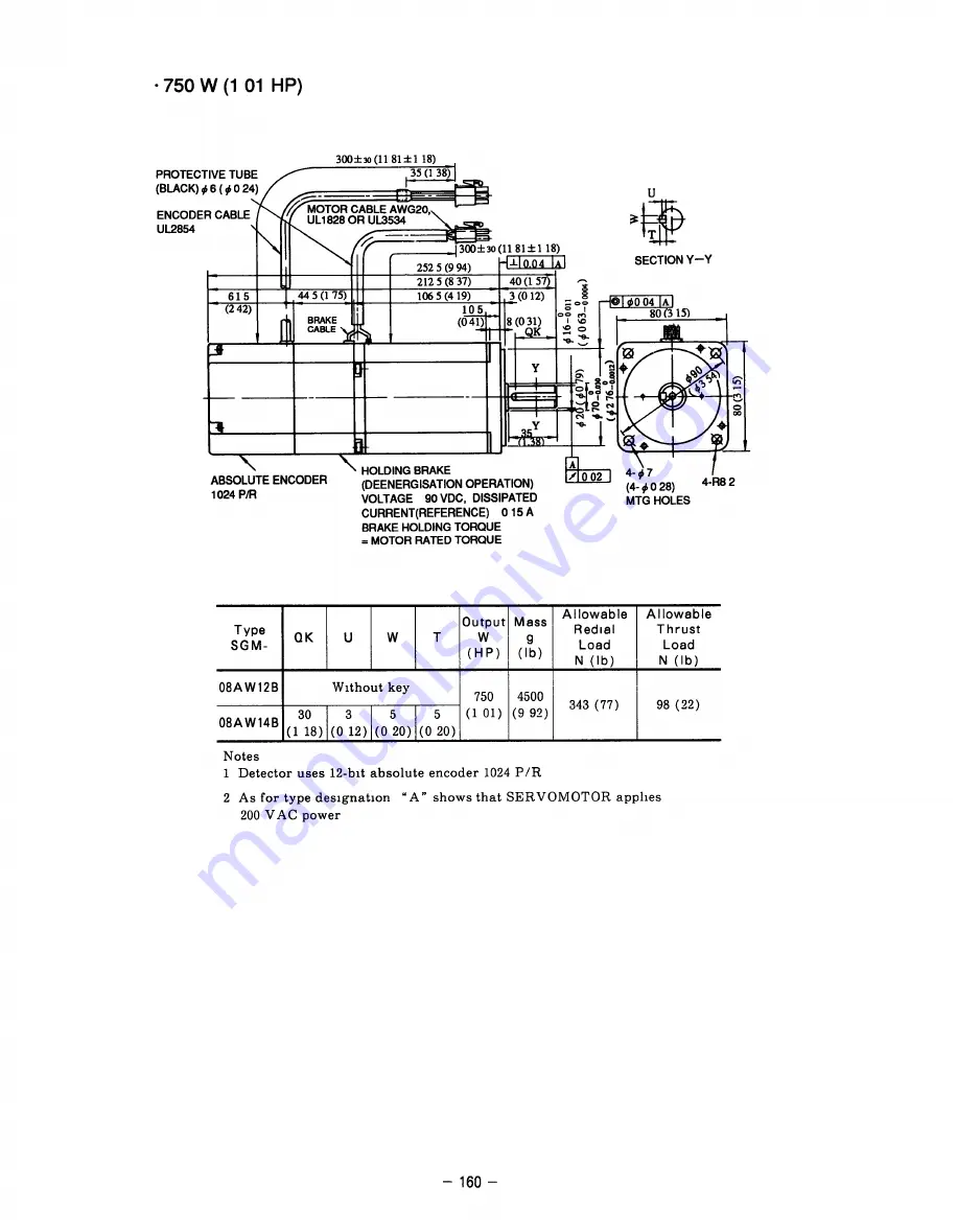 YASKAWA SGD Series Manual Download Page 167