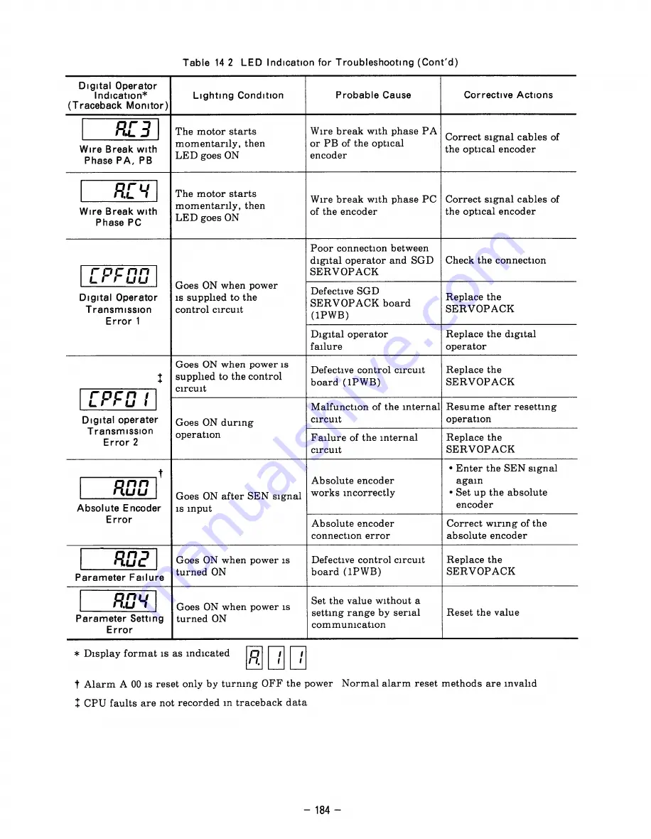 YASKAWA SGD Series Manual Download Page 191