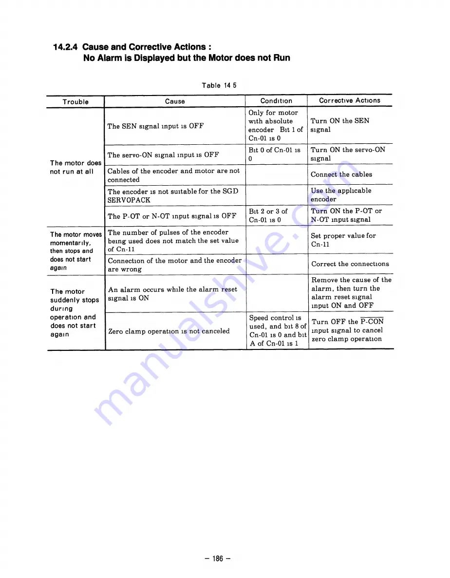 YASKAWA SGD Series Manual Download Page 193