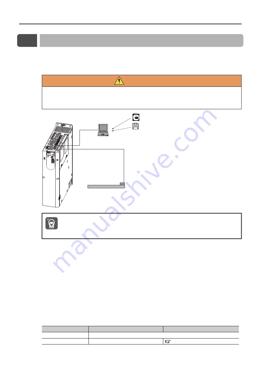 YASKAWA SGD7S-1R9D Product Manual Download Page 132