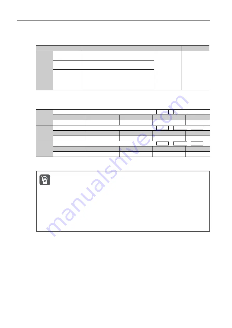 YASKAWA SGD7S-1R9D Product Manual Download Page 188