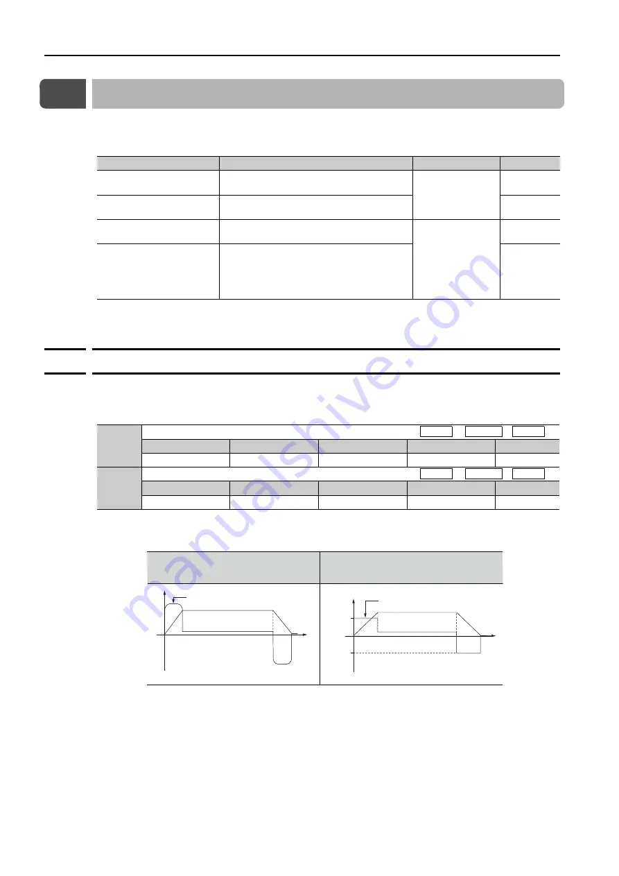 YASKAWA SGD7S-1R9D Product Manual Download Page 198