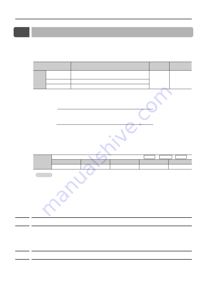 YASKAWA SGD7S-1R9D Product Manual Download Page 218