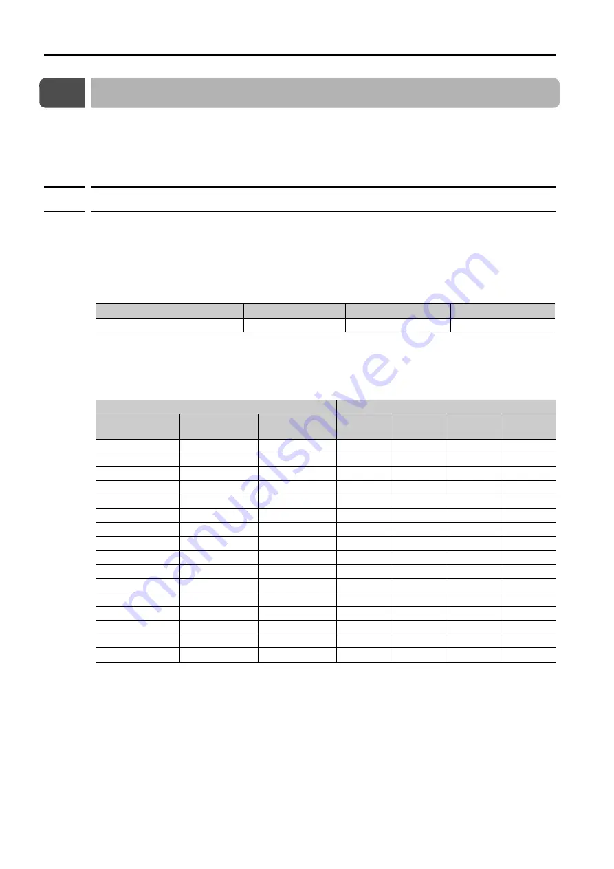 YASKAWA SGD7S-1R9D Product Manual Download Page 230