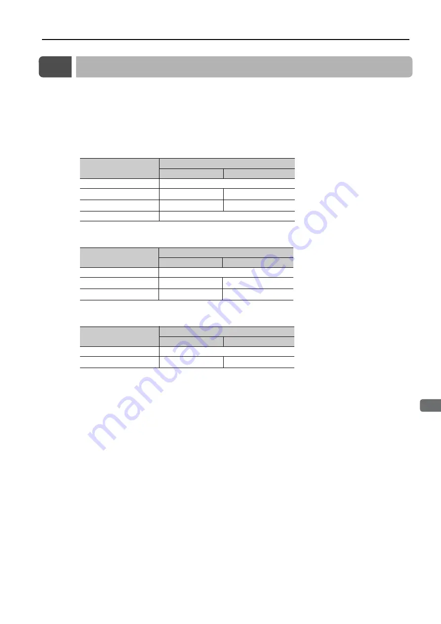 YASKAWA SGD7S-1R9D Product Manual Download Page 265