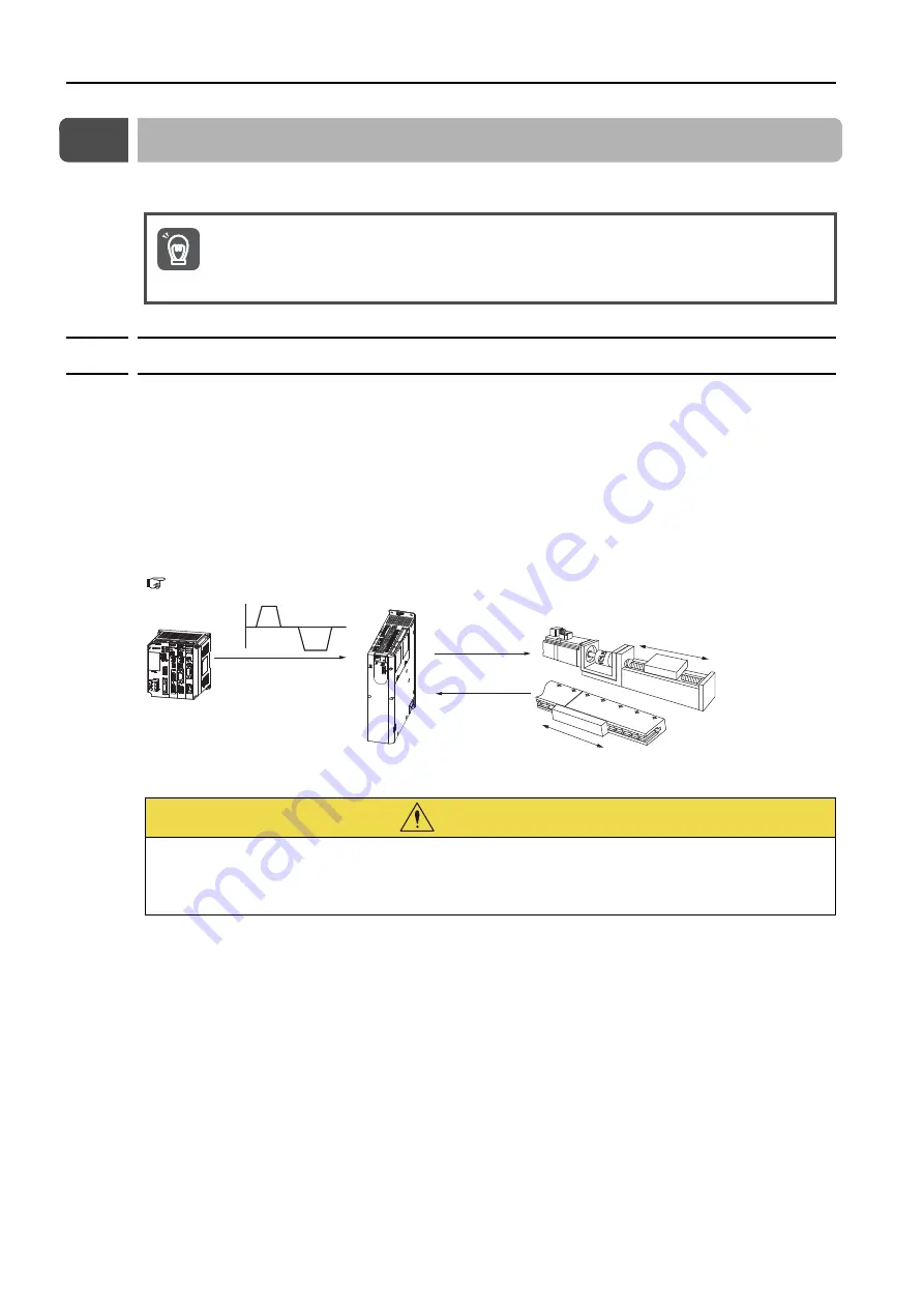 YASKAWA SGD7S-1R9D Product Manual Download Page 292