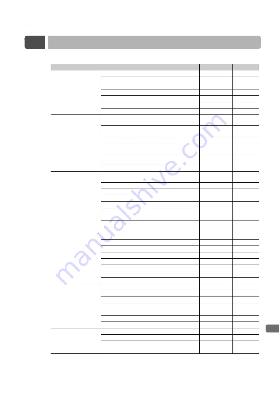 YASKAWA SGD7S-1R9D Product Manual Download Page 434