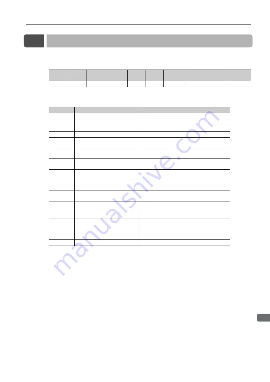 YASKAWA SGD7S-1R9D Product Manual Download Page 478