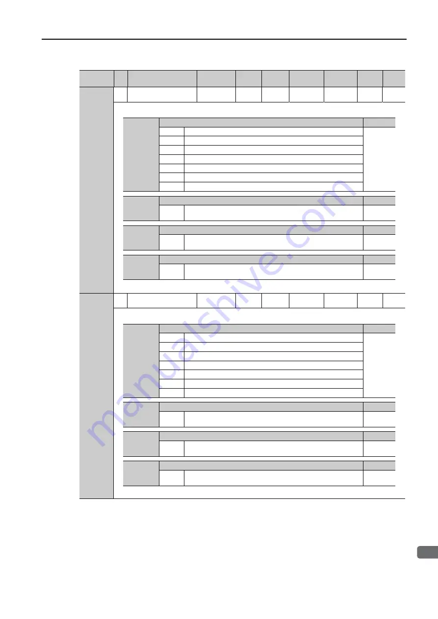 YASKAWA SGD7S-1R9D Product Manual Download Page 564