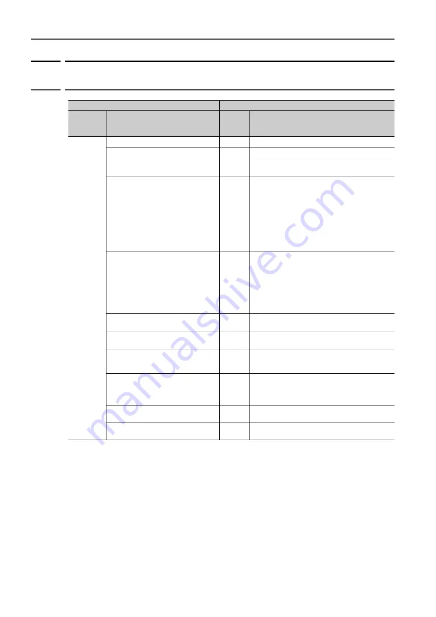 YASKAWA SGD7S-1R9D Product Manual Download Page 594