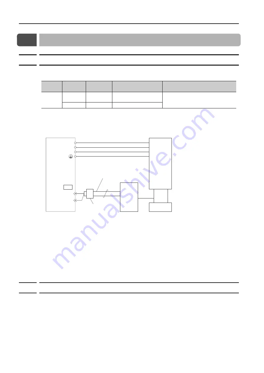 YASKAWA SGD7S-R70A20A023F40B Product Manual Download Page 54