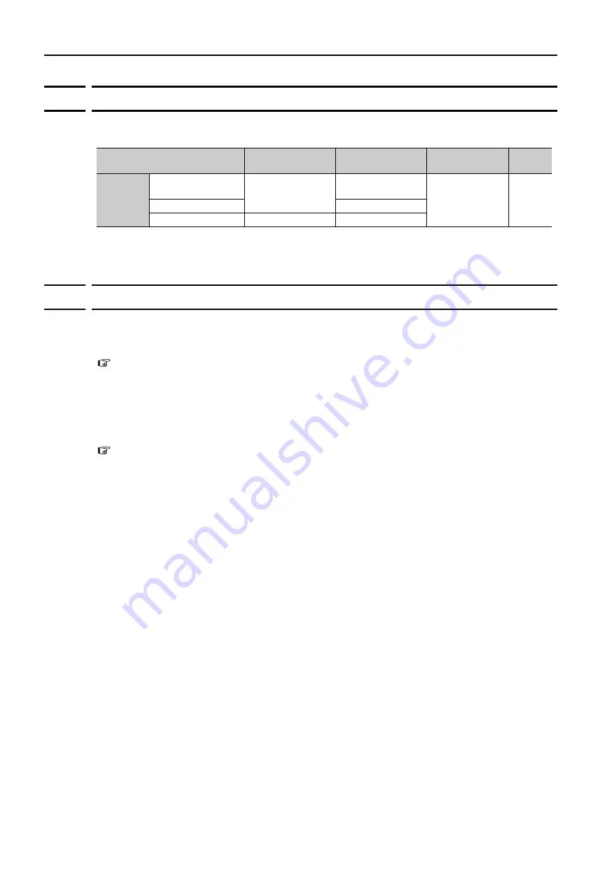 YASKAWA SGD7S series Product Manual Download Page 183