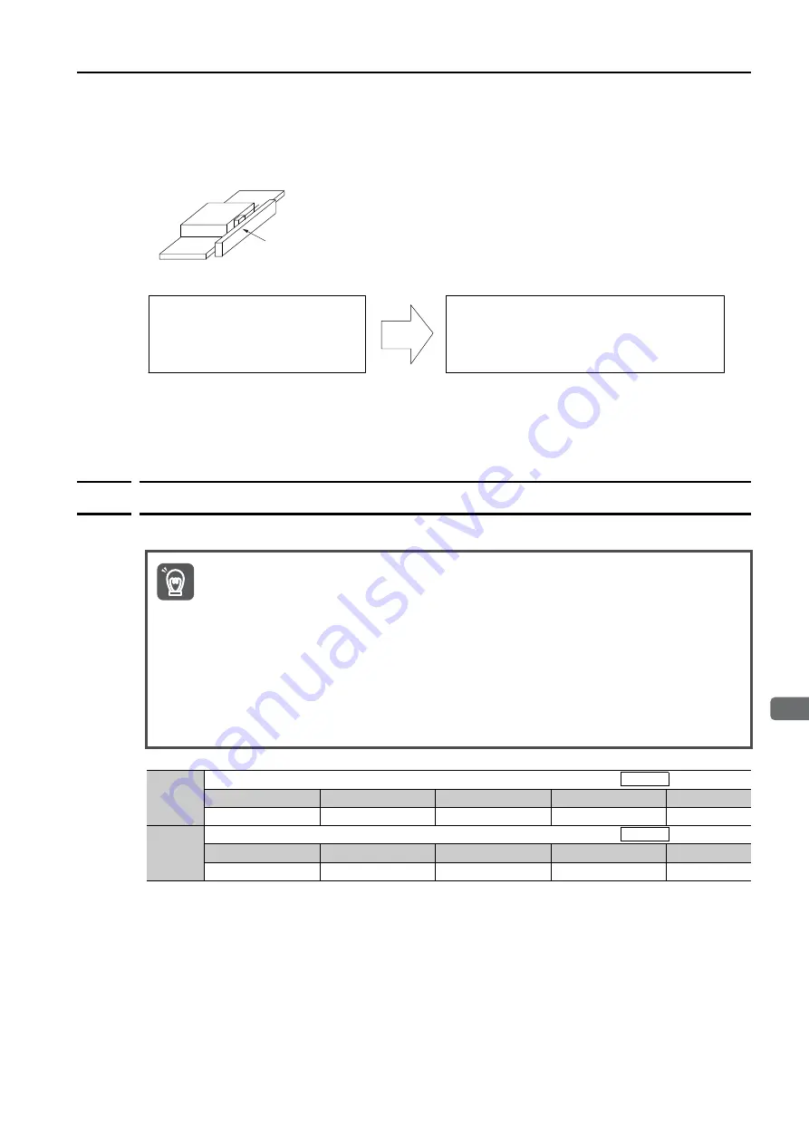 YASKAWA SGD7S series Product Manual Download Page 188