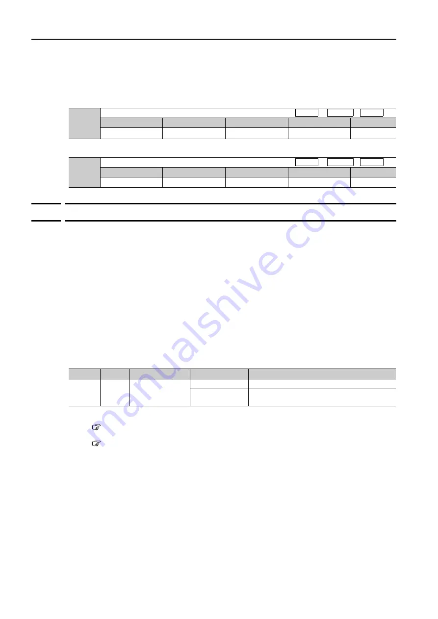 YASKAWA SGD7S series Product Manual Download Page 210