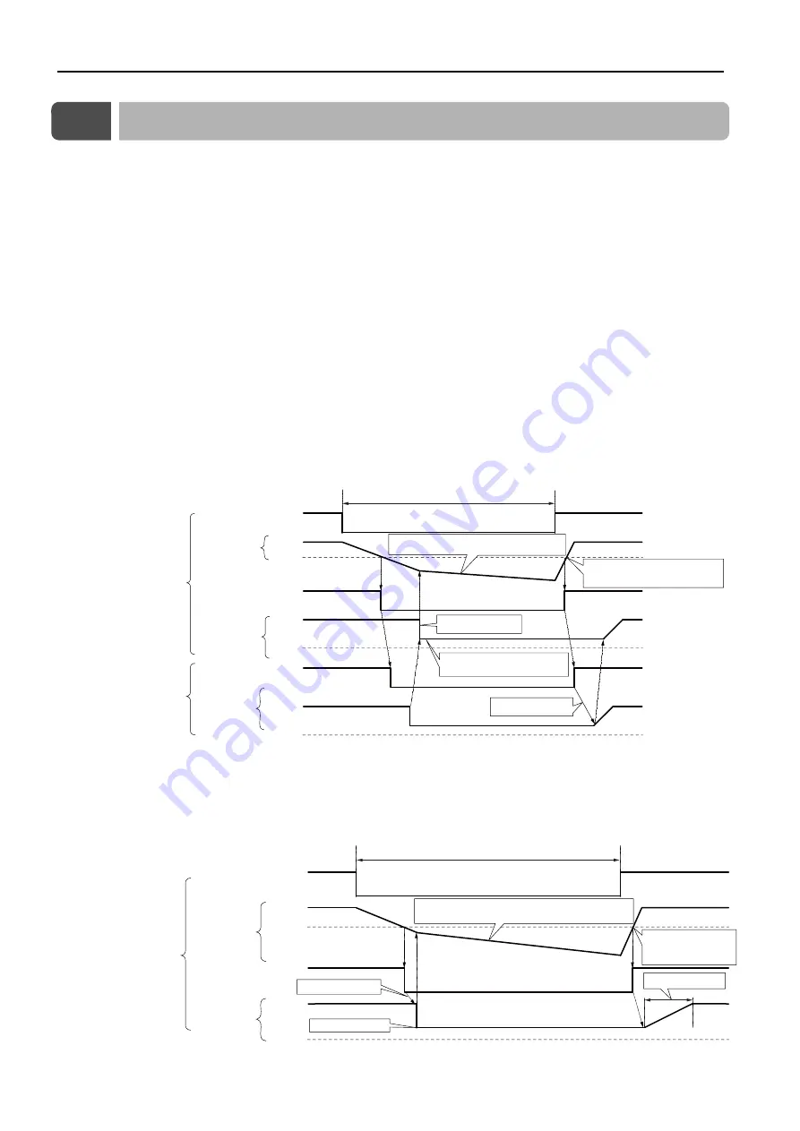 YASKAWA SGD7S series Product Manual Download Page 212