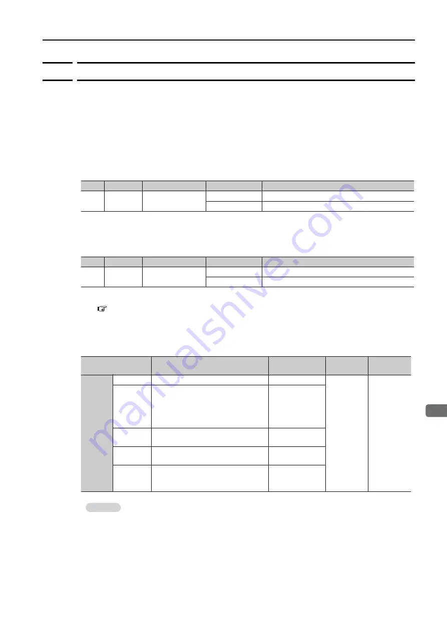 YASKAWA SGD7S series Product Manual Download Page 237